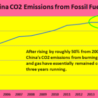 From 5 percent annual emissions growth to 2013, to a dead stop thereafter, is nothing short of remarkable.