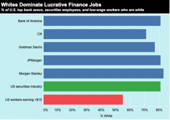| Whites Dominate Lucrative Finance Jobs | MR Online