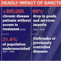 A look at the the crushing sanctions levied by the U.S. and allies, as well as their consequences for the Venezuelan population. (Venezuelanalysis / Utopix)