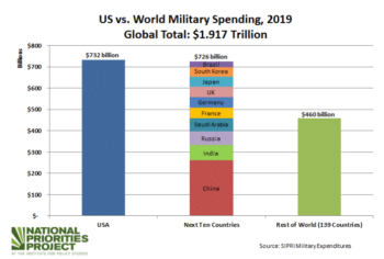 | War spending | MR Online