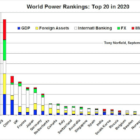 World Power Ranking