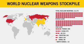 | World Nuclear Stockpile | MR Online