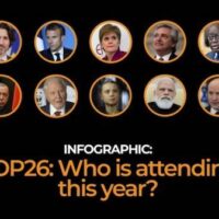 | COP26 who is attending | MR Online