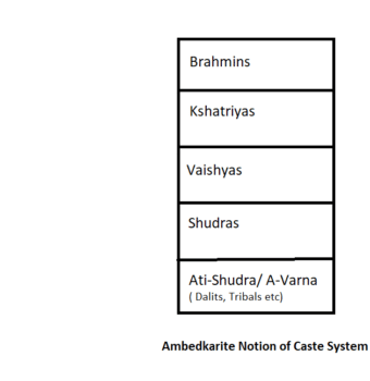 | Caste system | MR Online