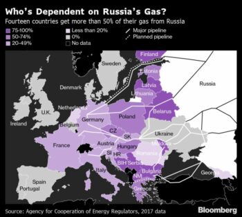 | who is dependent on Russian gas | MR Online
