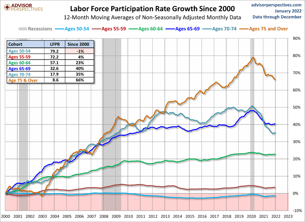 | Labor Force participation rate growth | MR Online