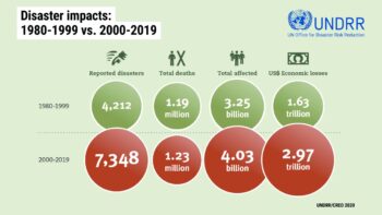 | Impacts of climate change per 20 year period | MR Online