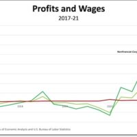 Inflation and the case of the missing profits