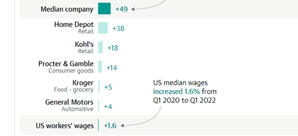 Inflation wages versus profits | MR Online | Median Wage Company | MR Online