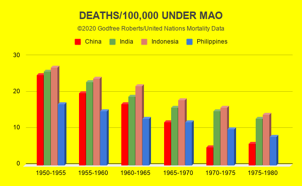 | DEATHS 100000 UNDER MAO | MR Online
