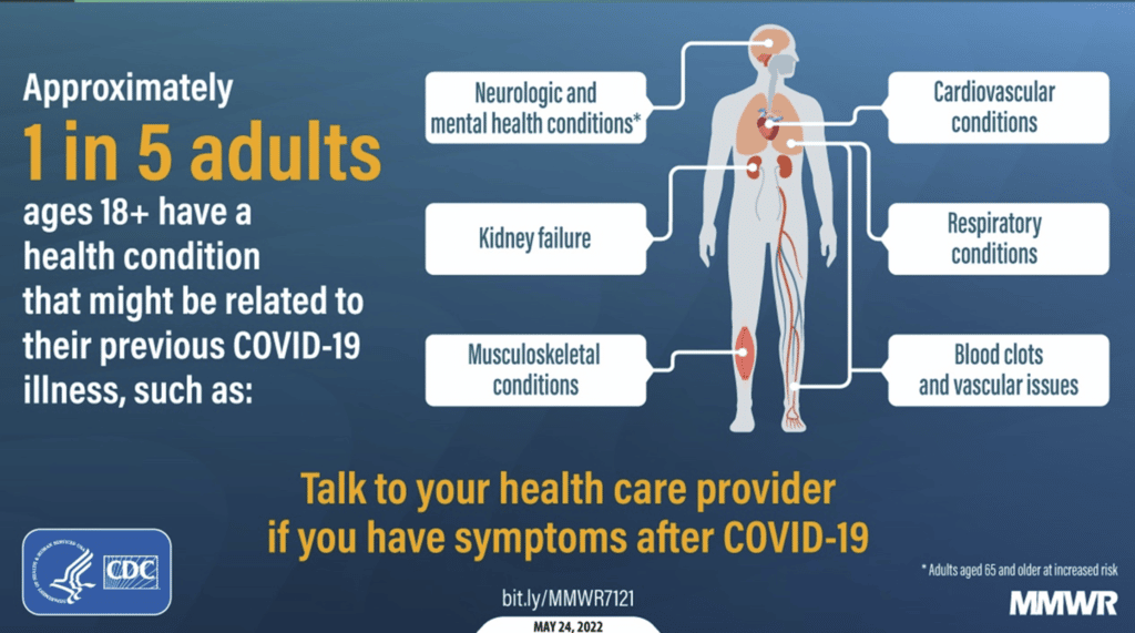 | Around 1 in 5 adult COVID patients develop long term symptoms | MR Online