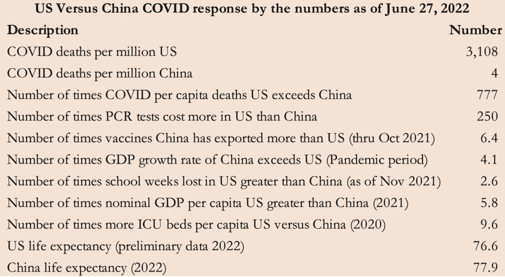 | US vs China Covid Response | MR Online