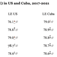 Life Expectancy (LE) in US and Cuba, 2017-2021