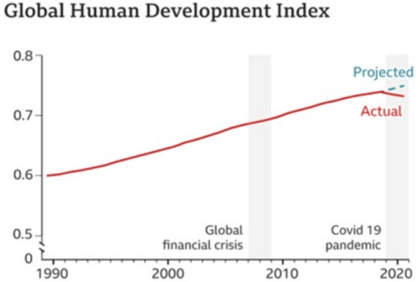 | Human Development Index | MR Online