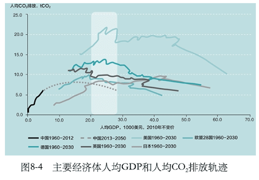 | Per capita CO2 emissions tonnes versus per capita GDP | MR Online