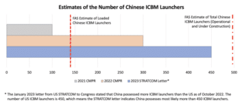 | Pentagon estimates of Chinese completed ICBM launchers appear to include hundreds of new silos at three missile silo fields | MR Online