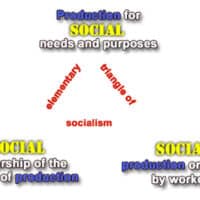 The State and the Future of Socialism. Image 2.
