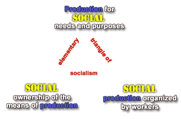 | The State and the Future of Socialism Image 2 | MR Online