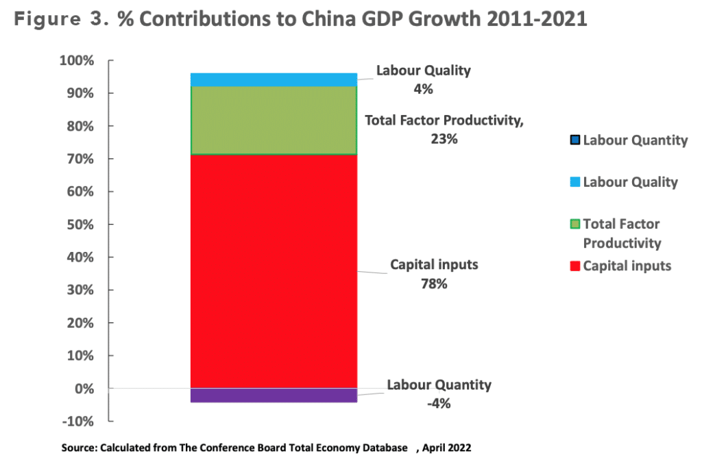 | Figure 3 Percent Contributions to China GDP Growth 2011 2021 | MR Online