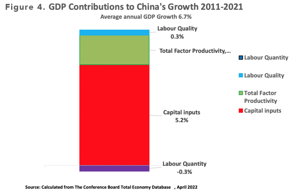 | Figure 4 GDP Contributions to Chinas Growth 2011 2021 | MR Online