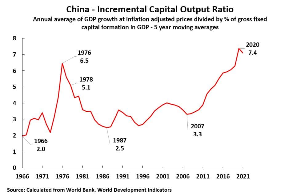 | Chart 1 China Incremental Output Ratio | MR Online