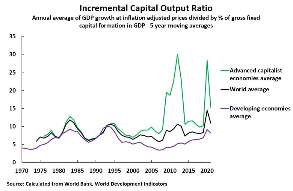 | Chart 2 Incremental Capital Output Ratio 1 | MR Online