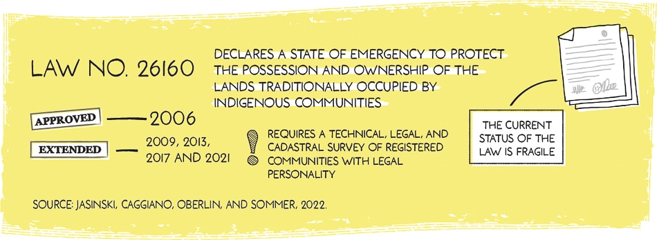 | The land access bills proposed in Argentina in recent years are based on two key laws the Historical Reparation of Family Agriculture Law no 27118 2014 and the Indigenous Territories Emergency Law no 26160 2006 | MR Online