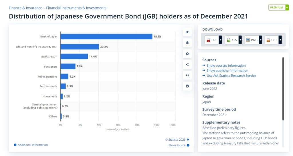 | Distribution of Japanese Government Bond GB holders as of December 2021 | MR Online