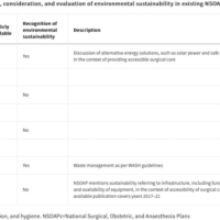 TableRecognition, consideration, and evaluation of environmental sustainability in existing NSOAPs