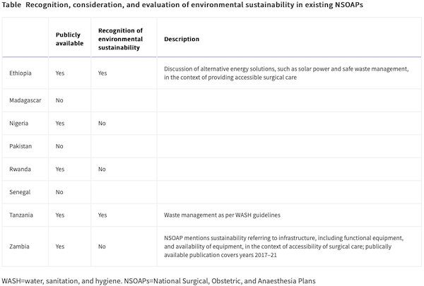 | TableRecognition consideration and evaluation of environmental sustainability in existing NSOAPs | MR Online