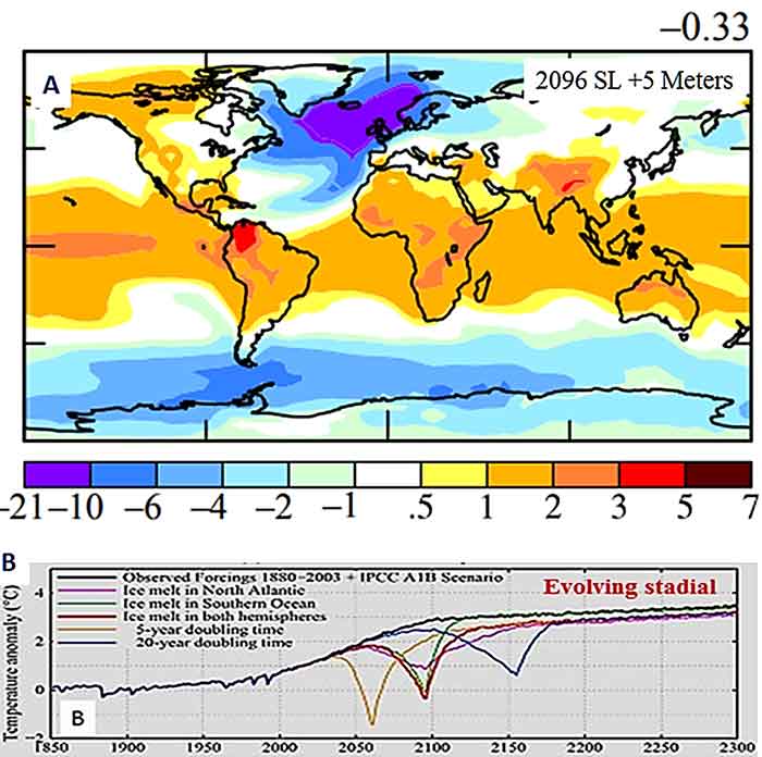 | Figure 3 A Model surface air temperature ◦C change in 20552060 relative to 18801920 for modified forcings representint the rise of temperatures in the tropics and decline in subpolar latitudes B Surface air temperature ◦C relative to 1880 1920 for several ice melt scenarios representing stadial cooling episodes related to the effects of ice melt Hansen et al 2016 and associated with increased | MR Online