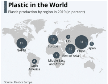 | Plastic production by region in 2019 in percent The treaty zero draft is a win for environmentalists because it will focus on plastics from cradle to grave and not just on disposal But the US China and other major plastic producing nations are resistant to a strong comprehensive binding treaty How the final document will read is anyones guess Image courtesy of Statista | MR Online