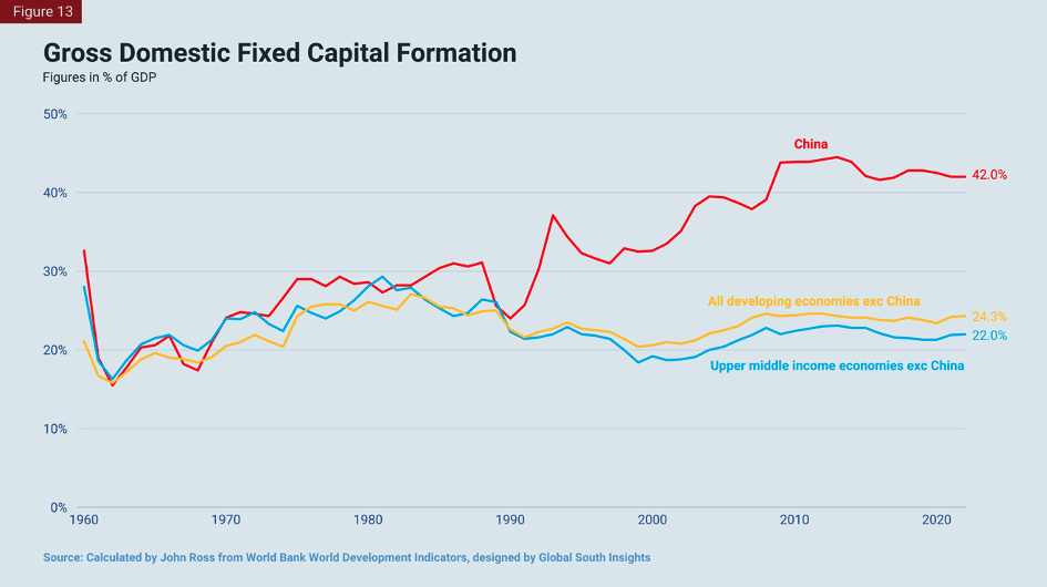 | Gross Domestic Fixed Capital Formation | MR Online