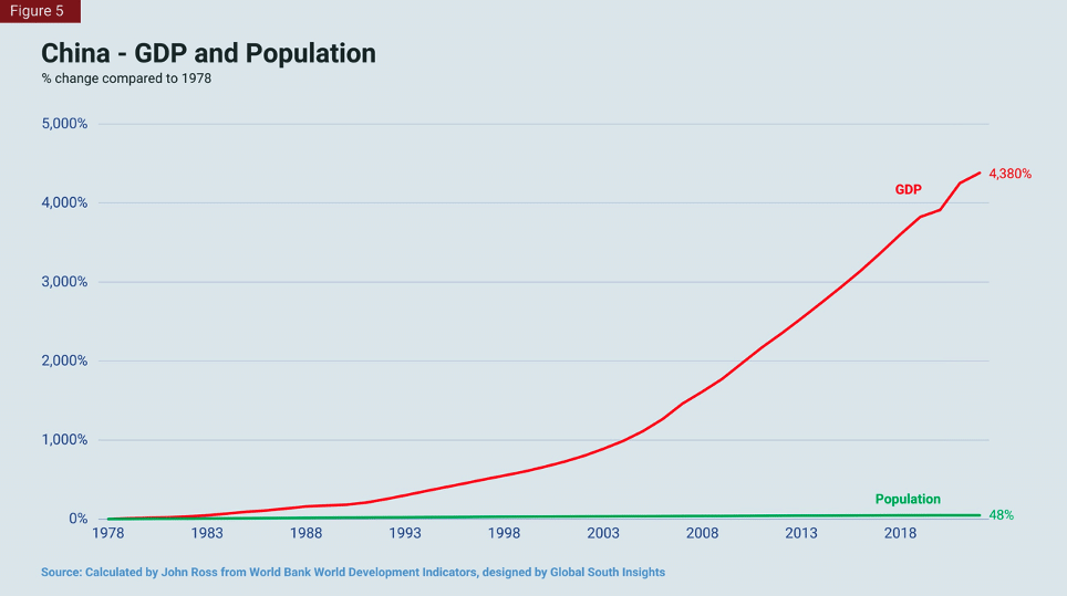 | ChinaGDP and Population | MR Online