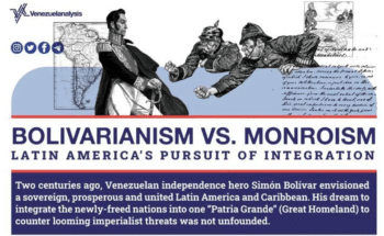 | Monroe Doctrine infographic Venezuelanalysis | MR Online