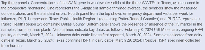 | H5 wastewater analysis | MR Online
