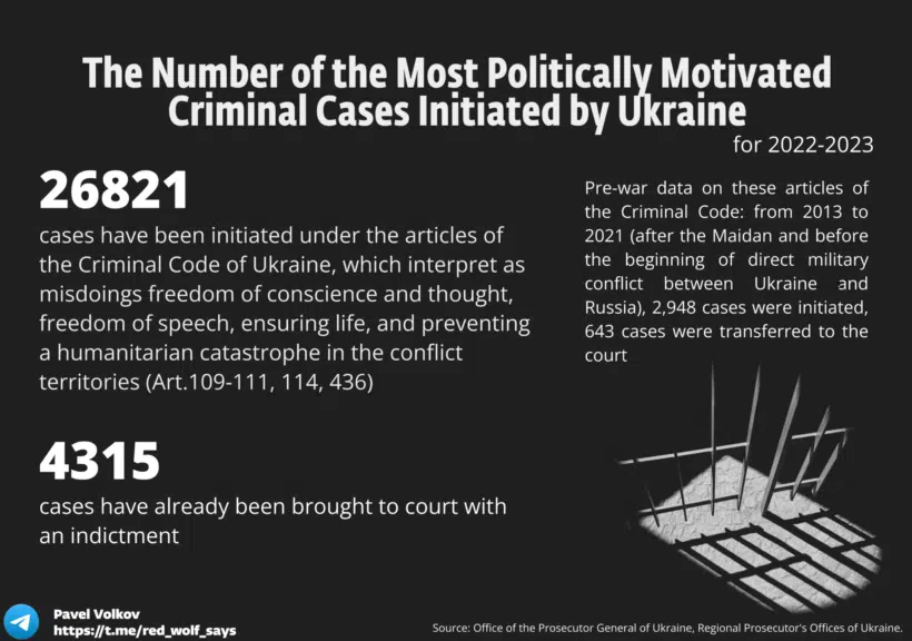 | Agents of the Kremlin or Prisoners of Conscience 1 | MR Online