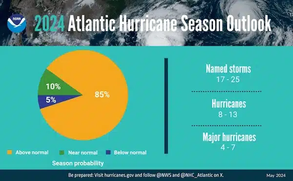 | A summary infographic showing hurricane season probability and numbers of named storms predicted from NOAAs 2024 Atlantic Hurricane Season Outlook Image NOAA | MR Online