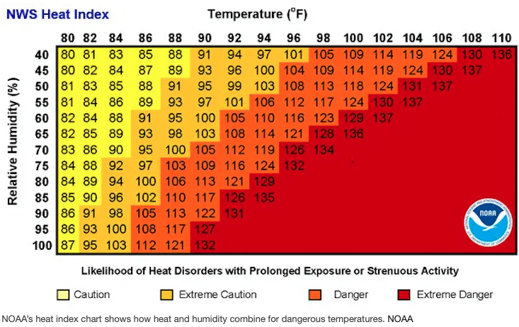 | NOAAs heat index chart | MR Online
