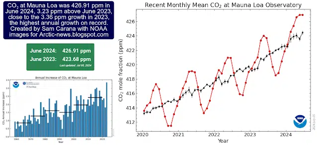| Figure 4 Carbon dioxide at Mauna Loa Hawaii | MR Online