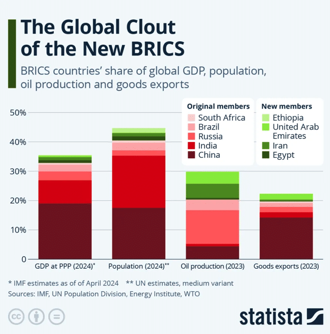 | BRICS members | MR Online