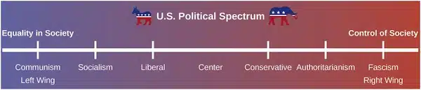 | The Nature of Public Opinion American Government | MR Online